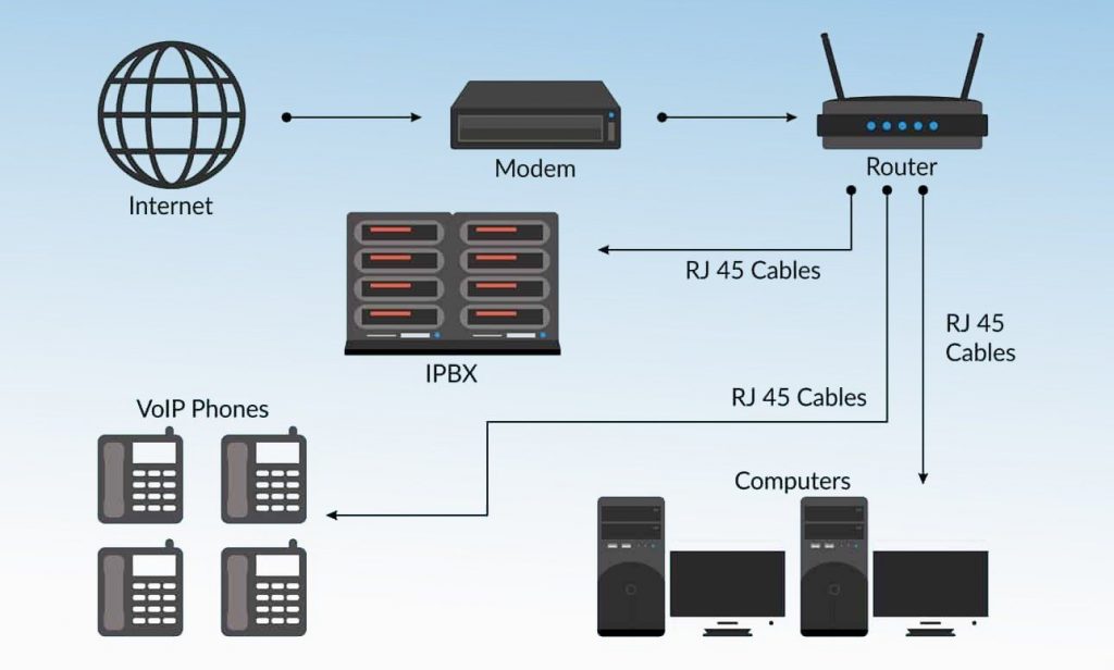 VoIP Server