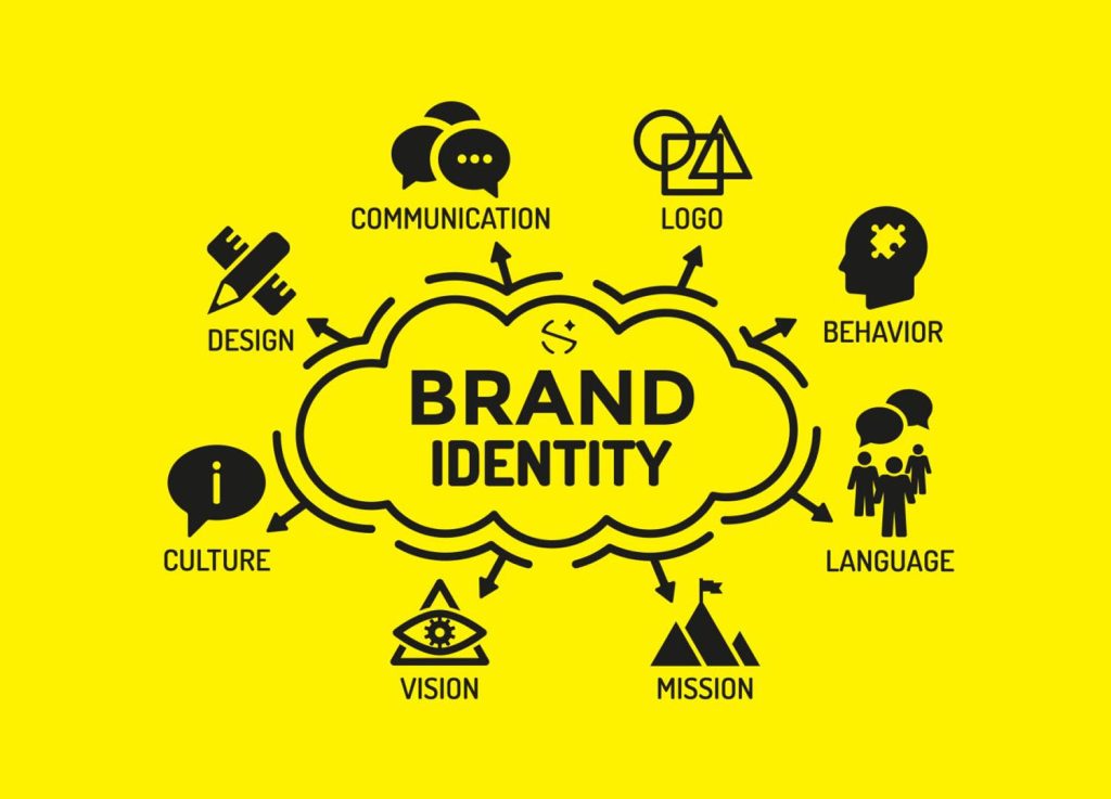 Brand Identity