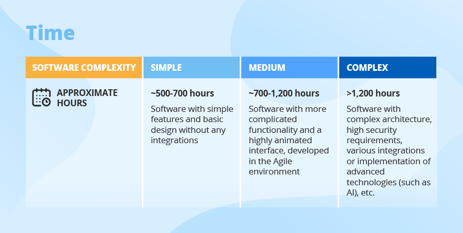 Software Development Cost, Software Development Company,