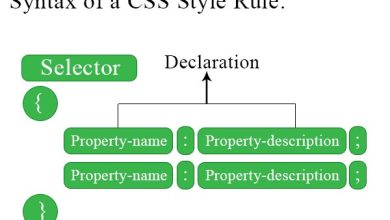 CSS Syntax