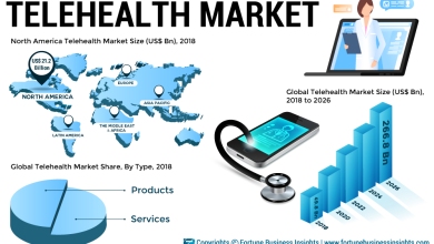 Telehealth