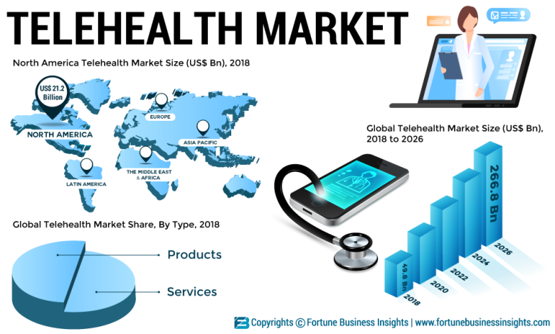 Telehealth