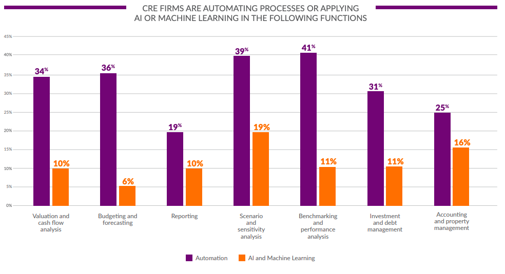 Innovation Report