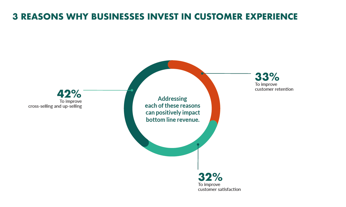 improve customer experience