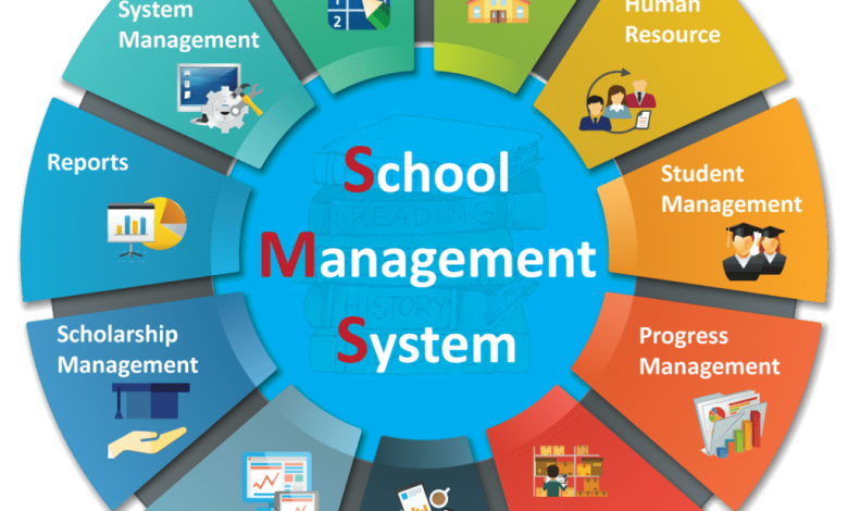 school management system