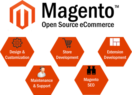 Magento website designing