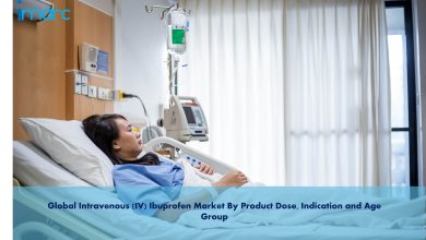 intravenous (IV) ibuprofen market Size