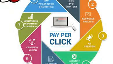 Pay Per Click Marketing Agency